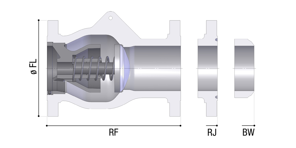 Class ASME 150 (PN 20)