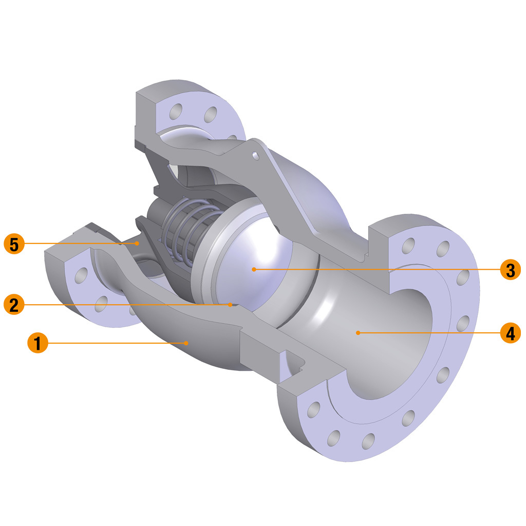 Axial Check Valves