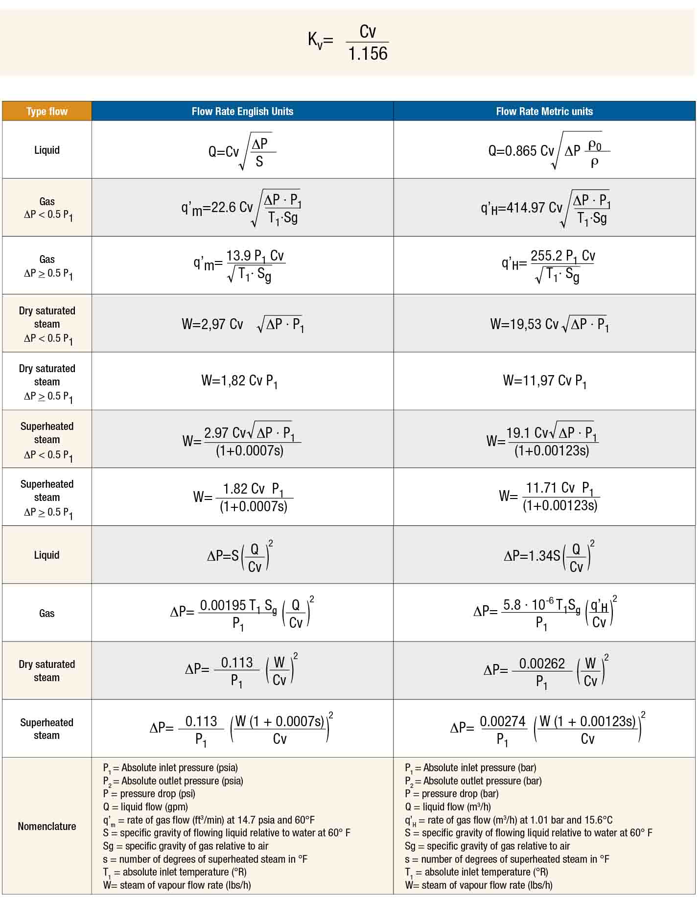 Temperature of saturated steam and superheated steam фото 16